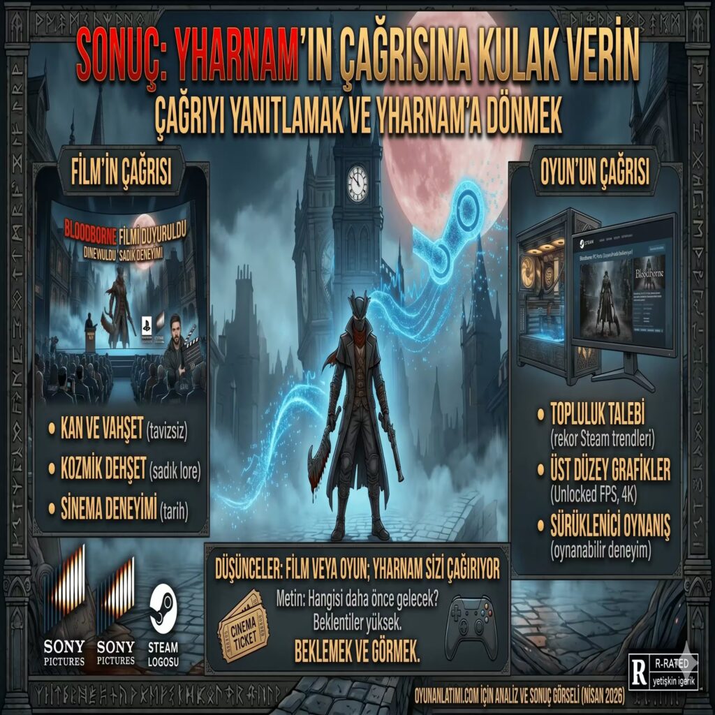 Sonuç: Yharnam'ın Çağrısına Kulak Verin Sonuç: Yharnam'ın Çağrısına Kulak Verin